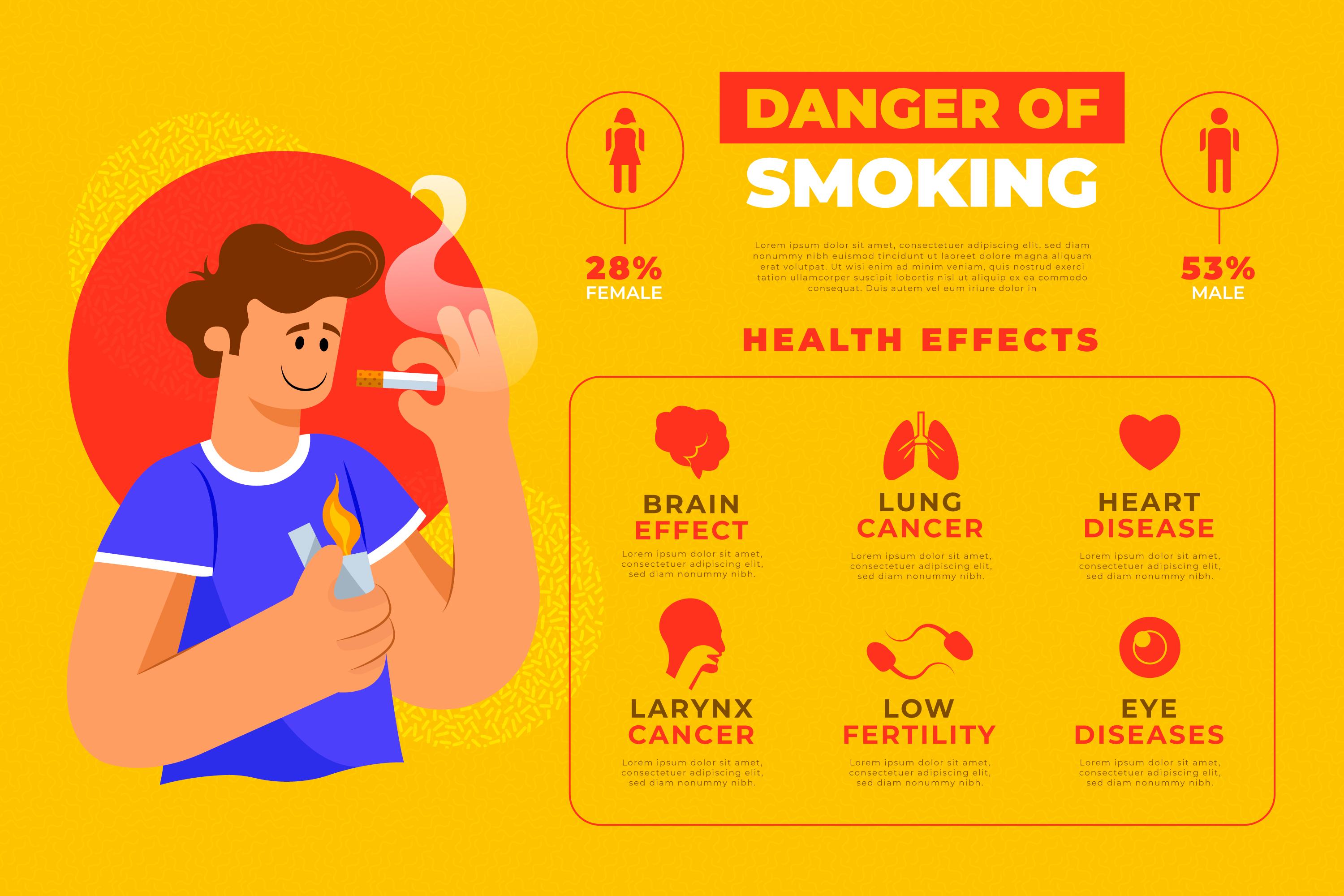 Ancaman yang Harus Diwaspadai Ketika Anda Seorang Perokok